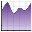 Graphs Made Easy